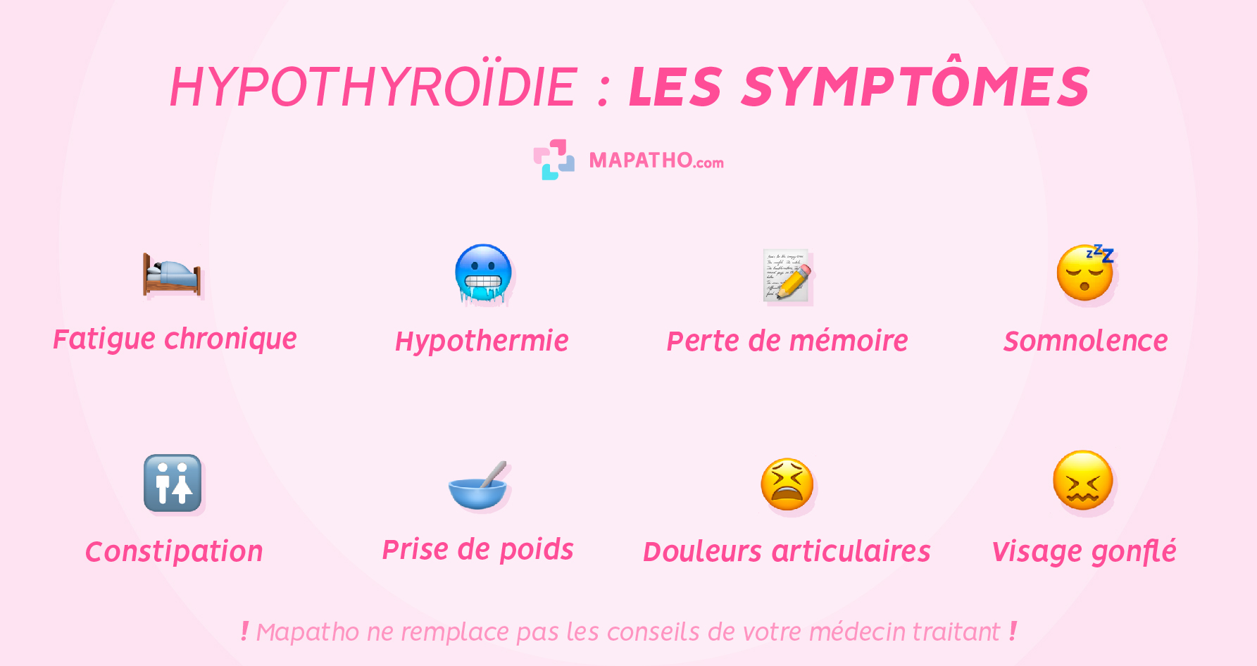 Les symptomes de l'Hypothyroidie