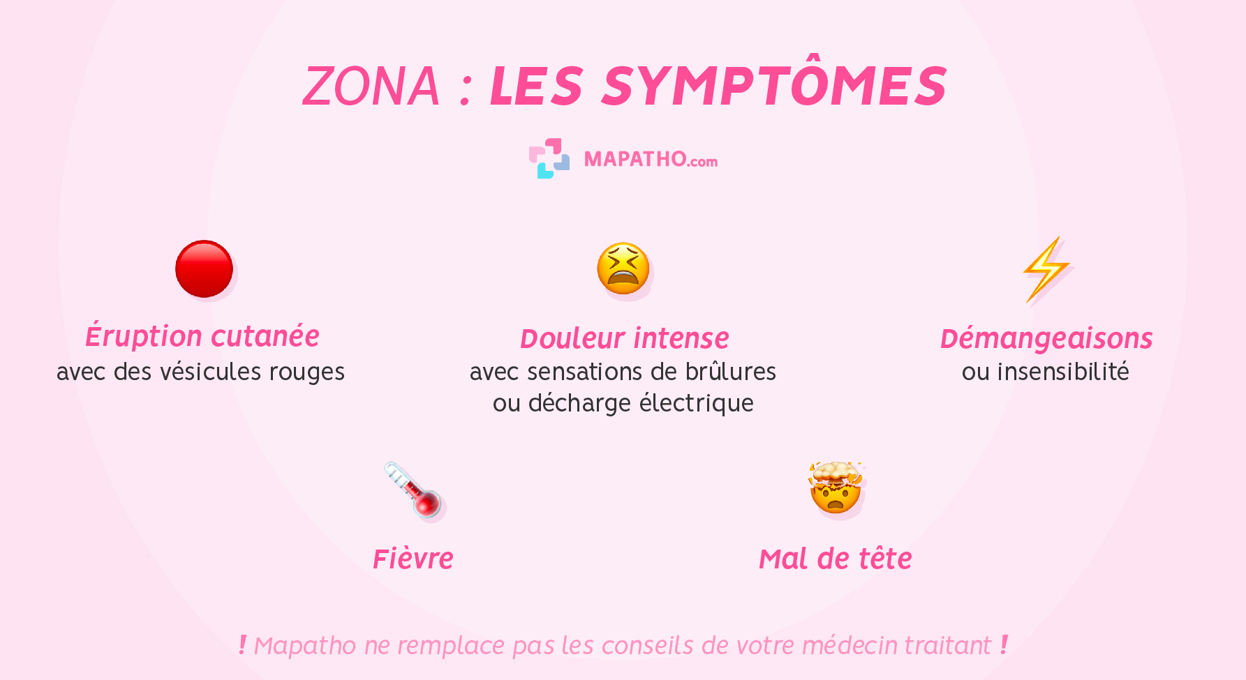 Visuel des symptômes du Zona