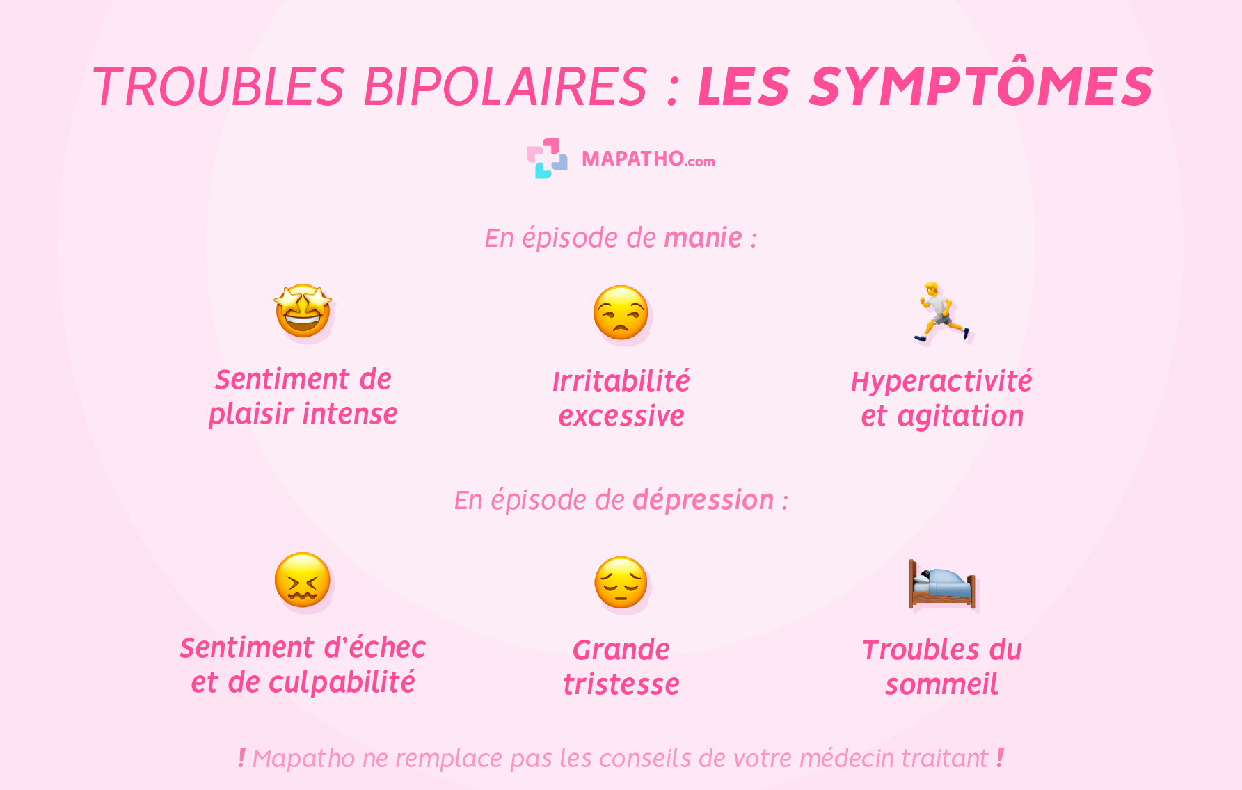 Les symptômes des troubles bipolaires
