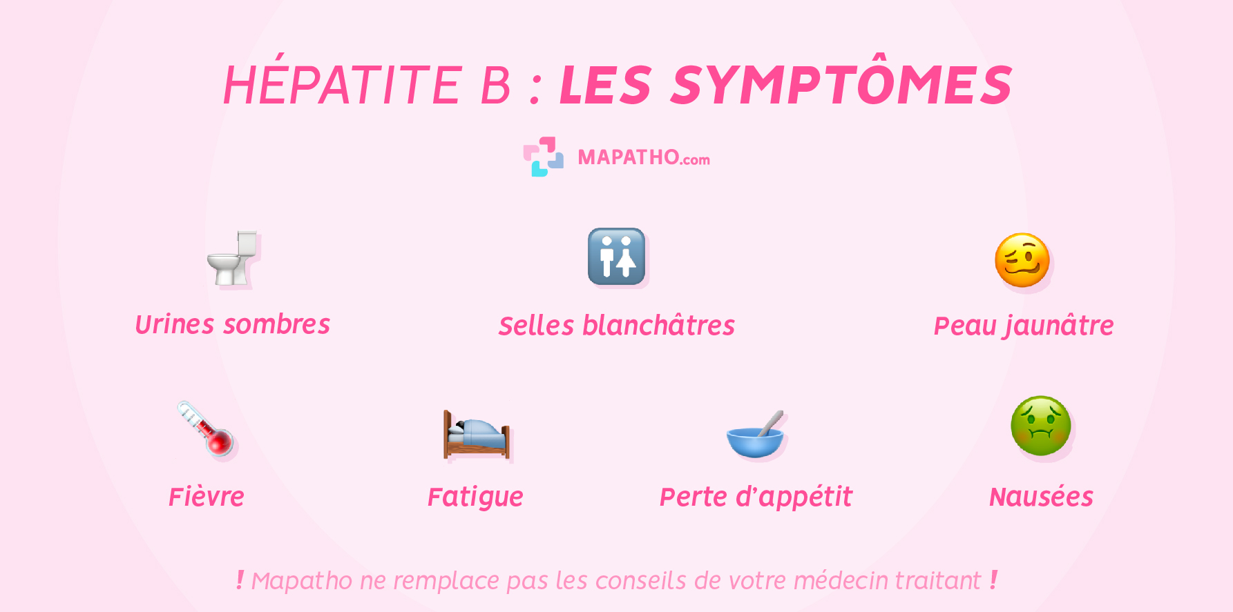 Les symptômes de l'hépatite B