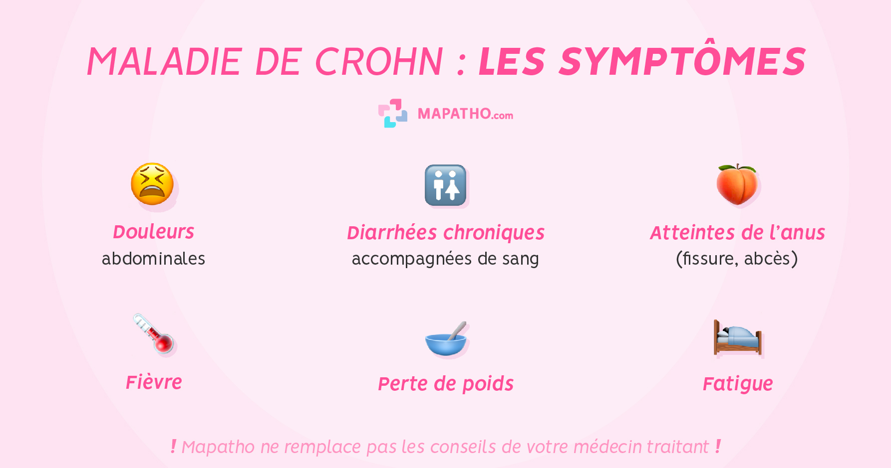 Les symptômes de la maladie de Crohn