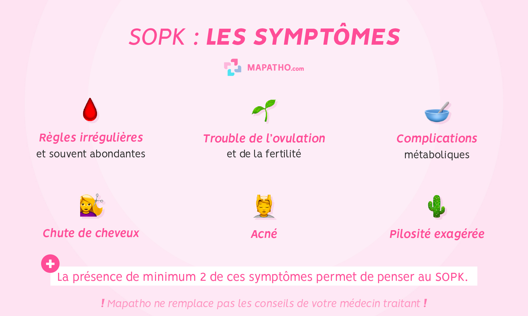 SOPK : symptômes et traitement des ovaires polykystiques