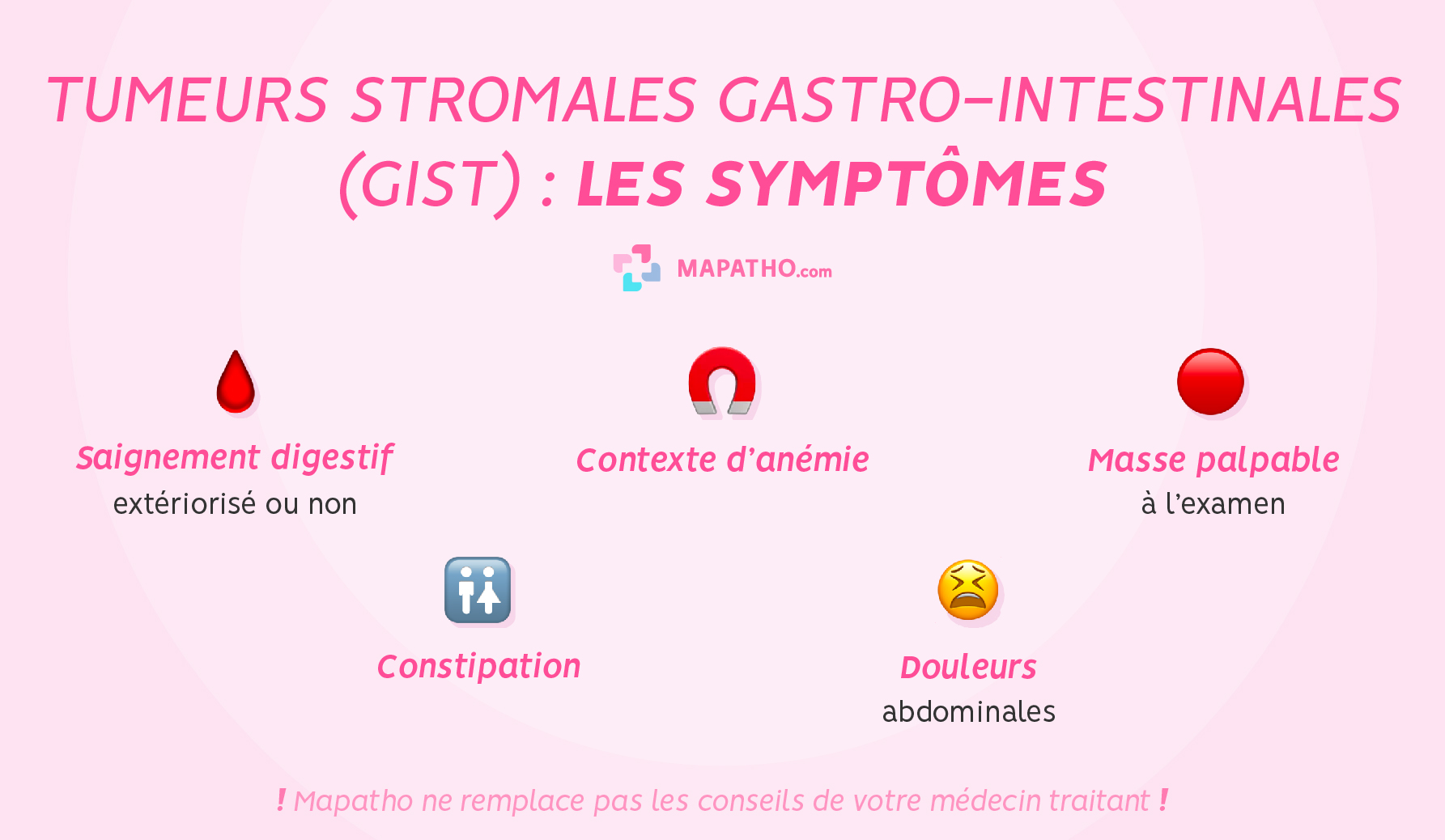 Les symptômes du GIST - Tumeurs stromales gastro-intestinales