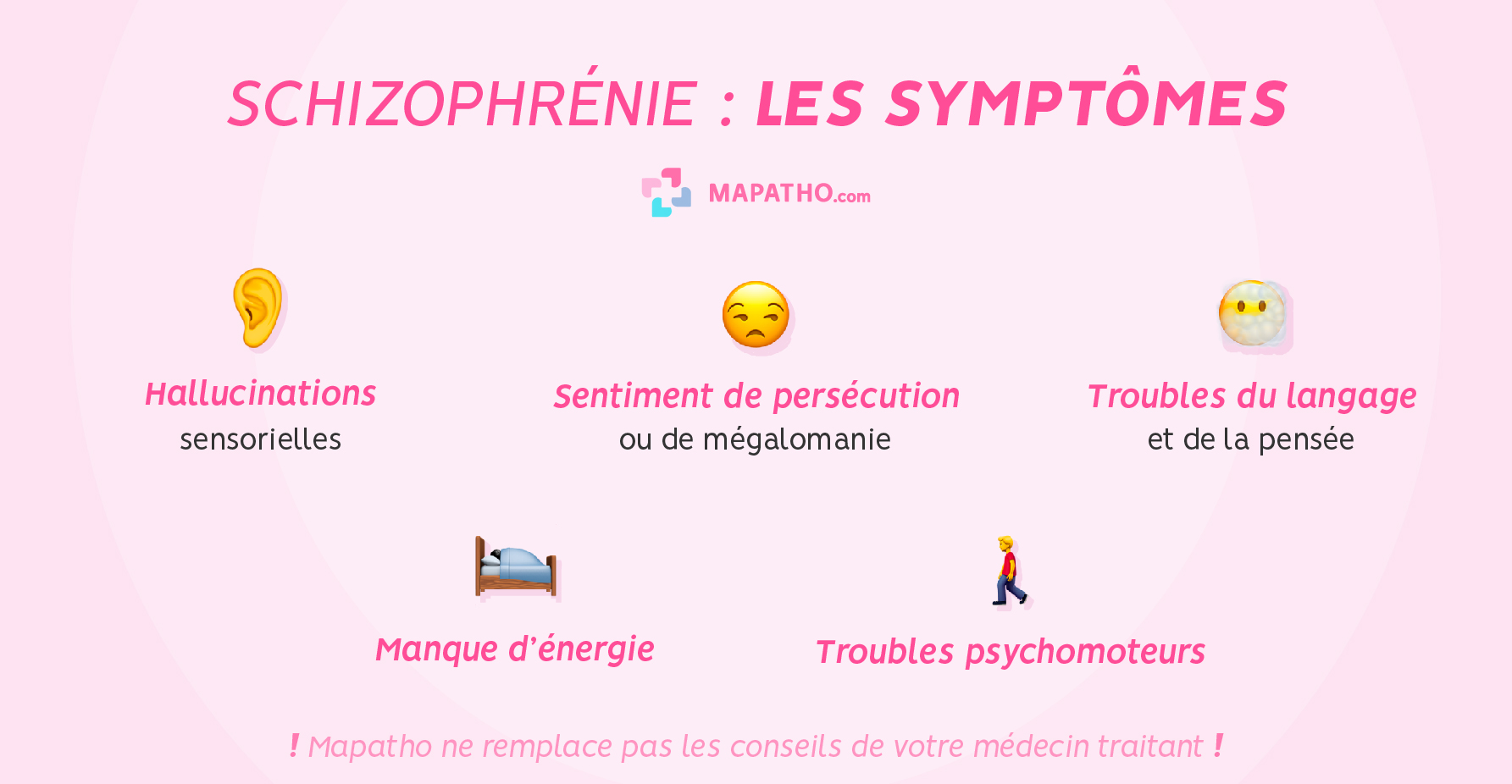 Les symptômes de la schizophrénie