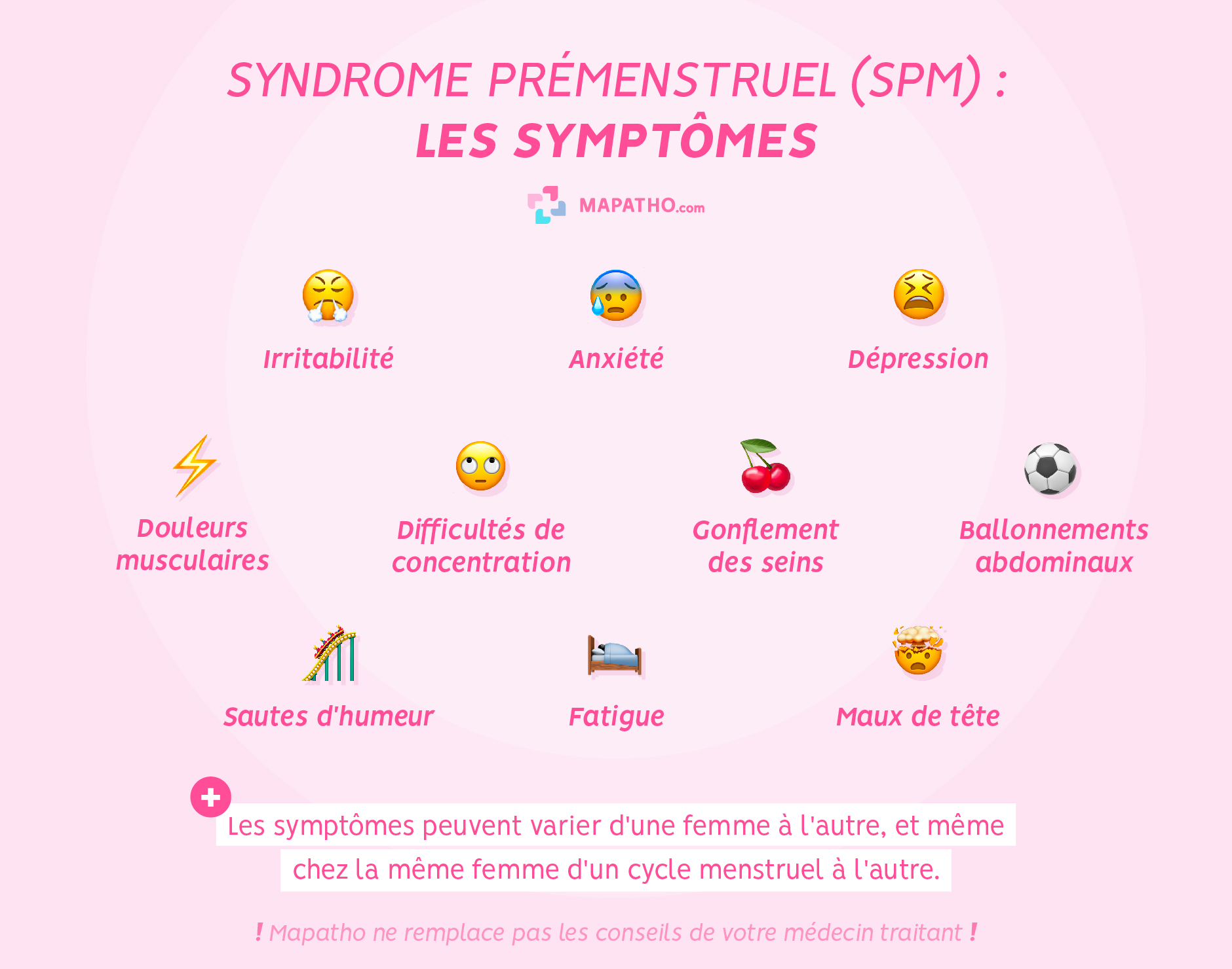 Les symptômes du SPM