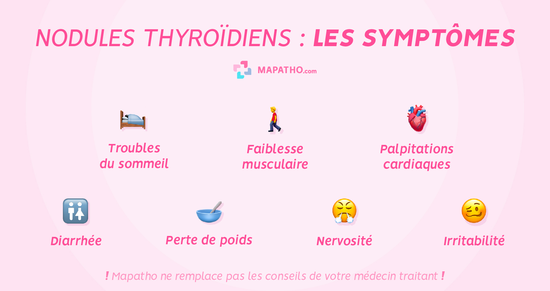 Les symptômes des nodules thyroidiens