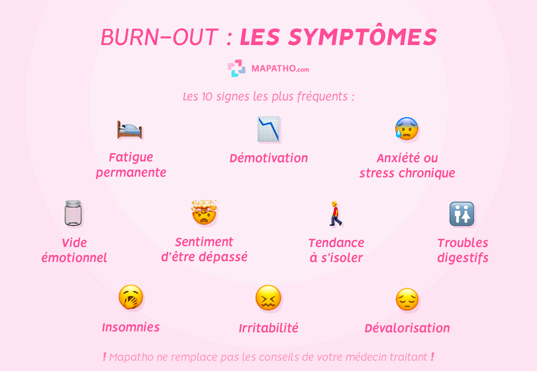 Les symptômes du burn-out 