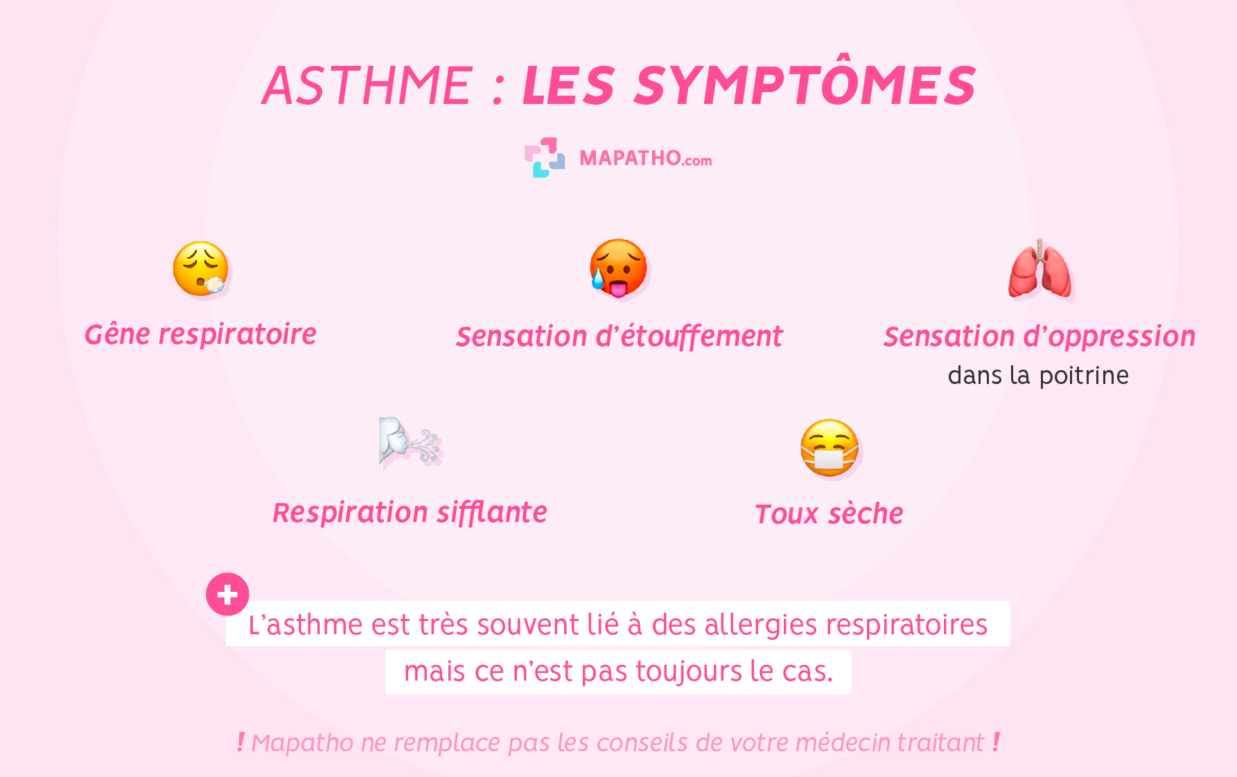 les symptômes de l'asthme