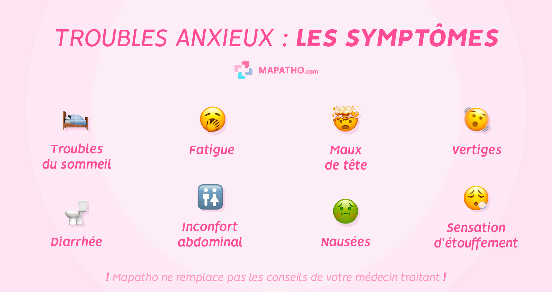 Les symptômes des troubles anxieux