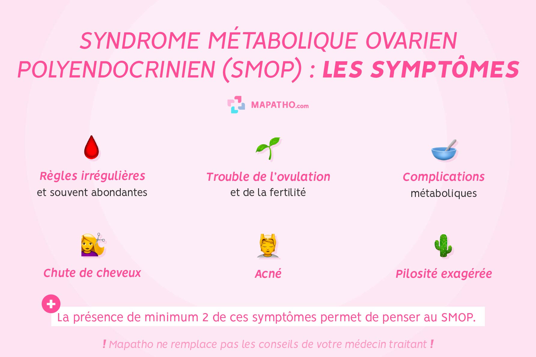 Sympt&ocirc;mes du syndrome m&eacute;tabolique ovarien polyendocrinien