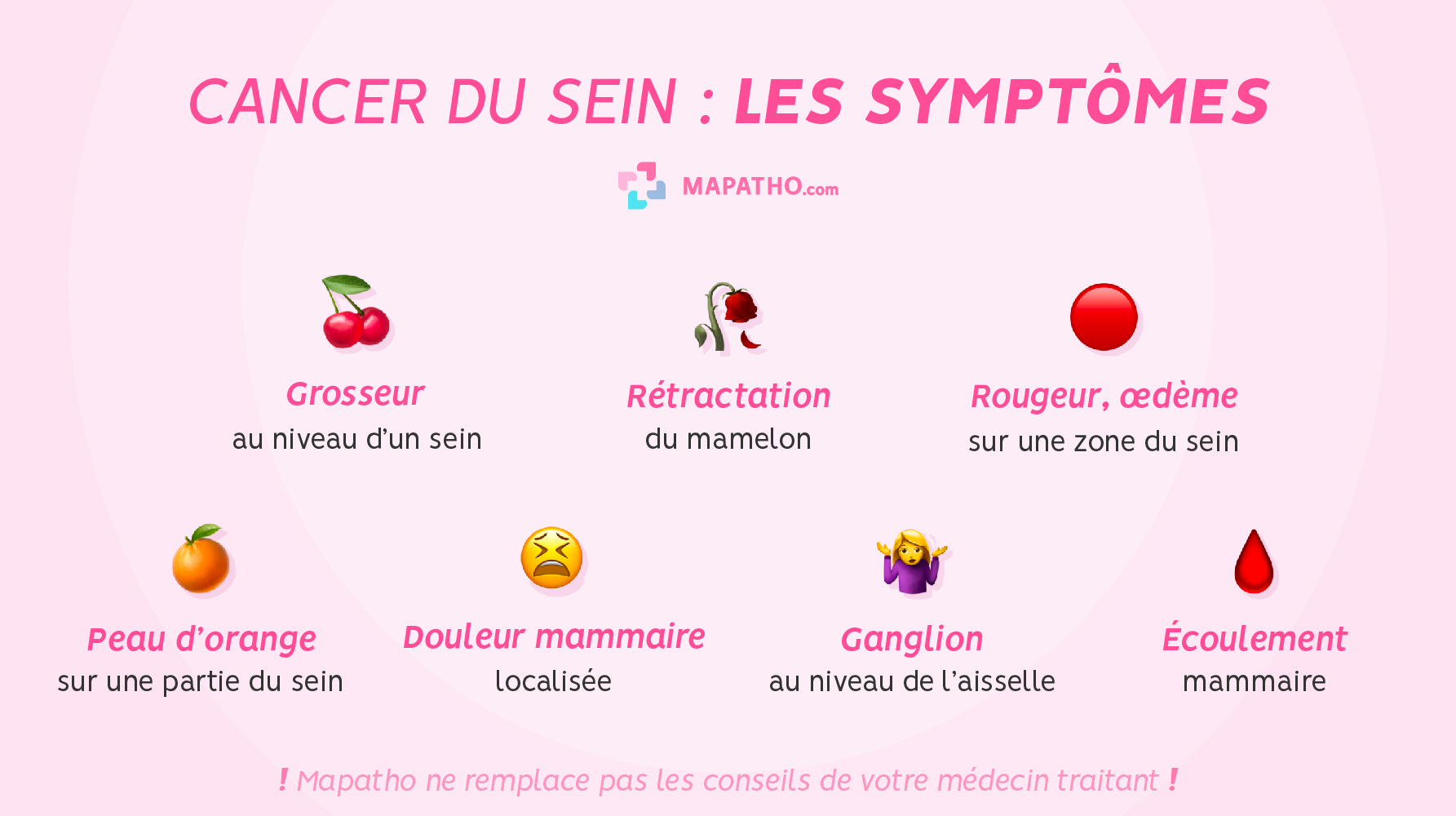 Les symptômes du cancer du sein