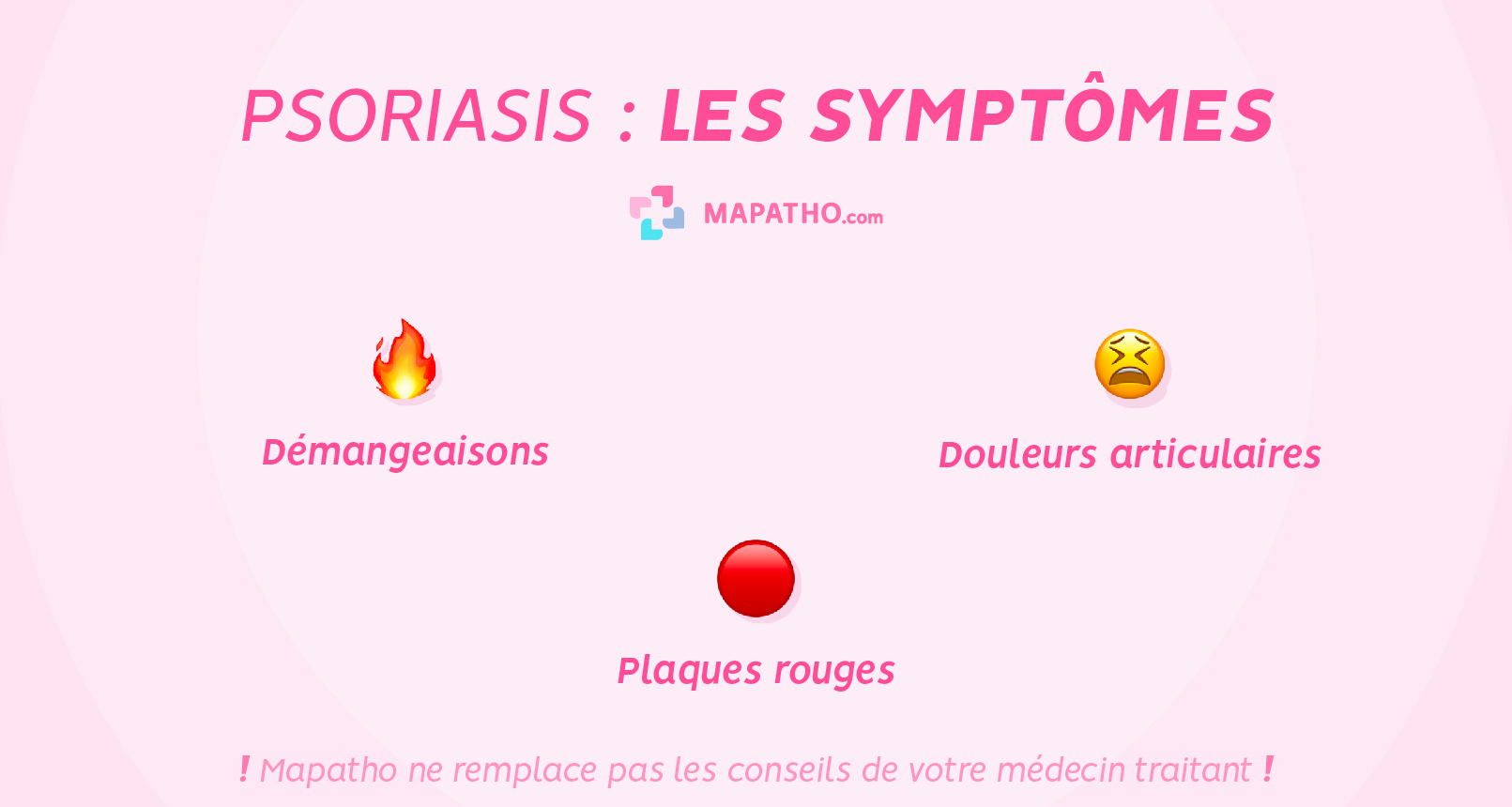 Les symptomes du psoriasis
