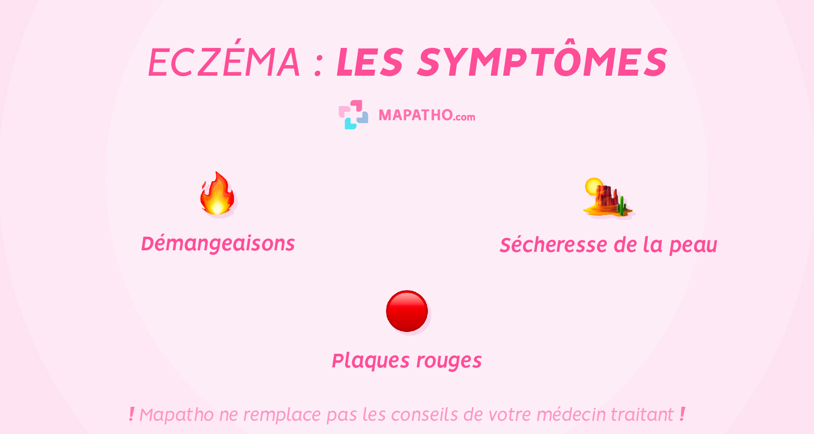 Les symptomes de l'eczema