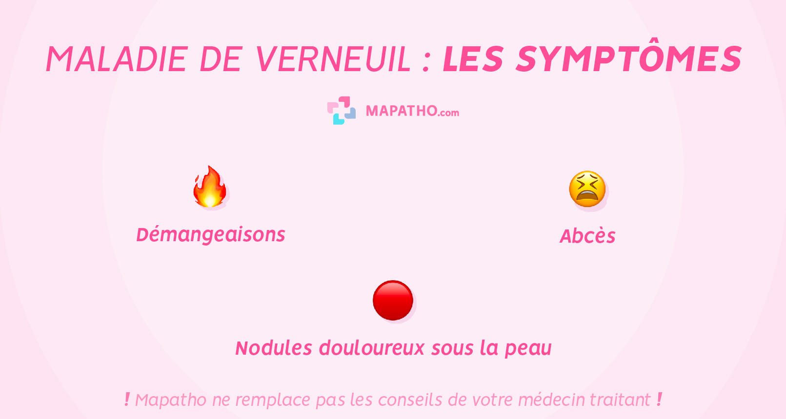 Les symptômes de la maladie de Verneuil