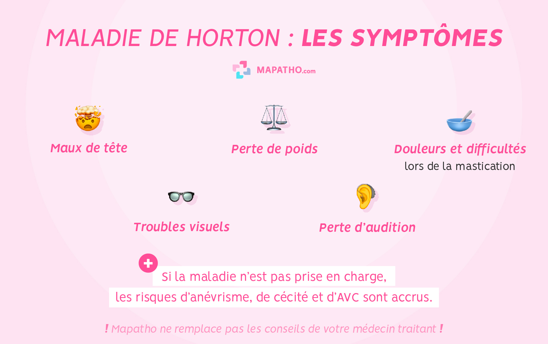 Les symptômes de la maladie de Horton