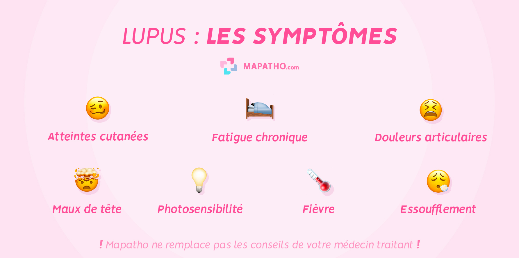 les symptômes du lupus