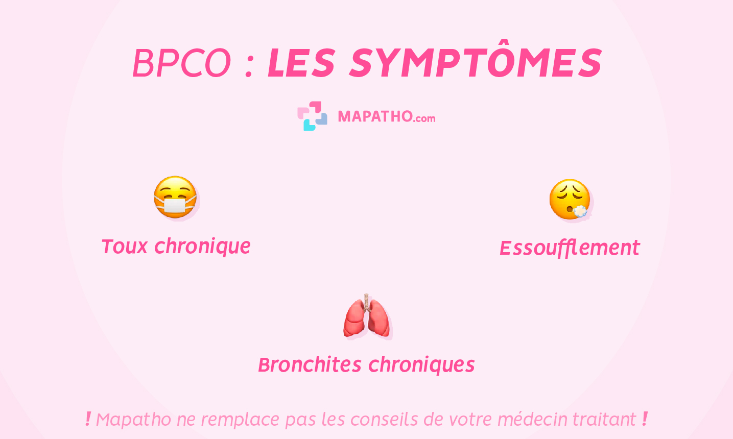 Les symptômes de la BPCO bronchopneumopathie chronique obstructive