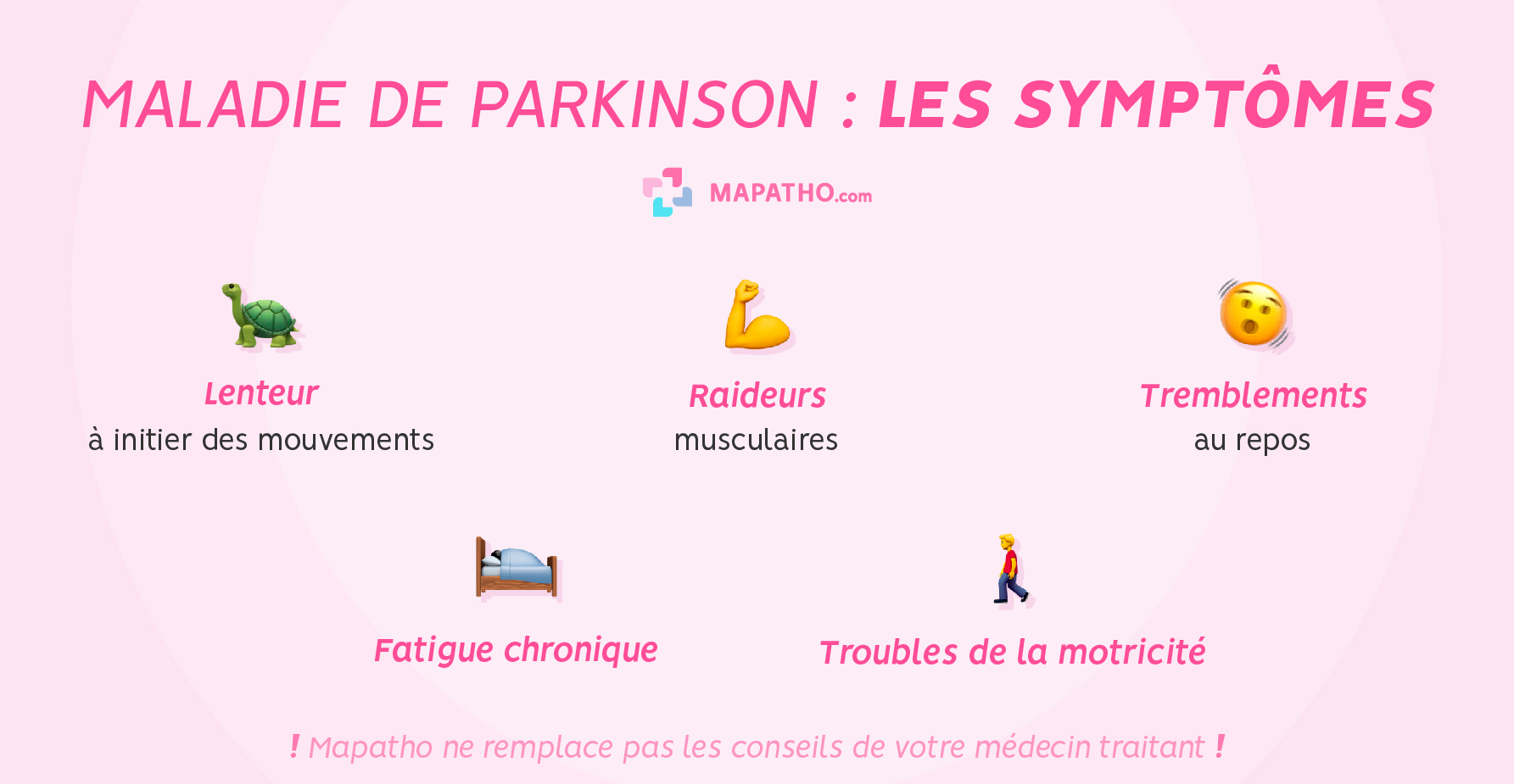 Les symptômes de la maladie de parkinson 