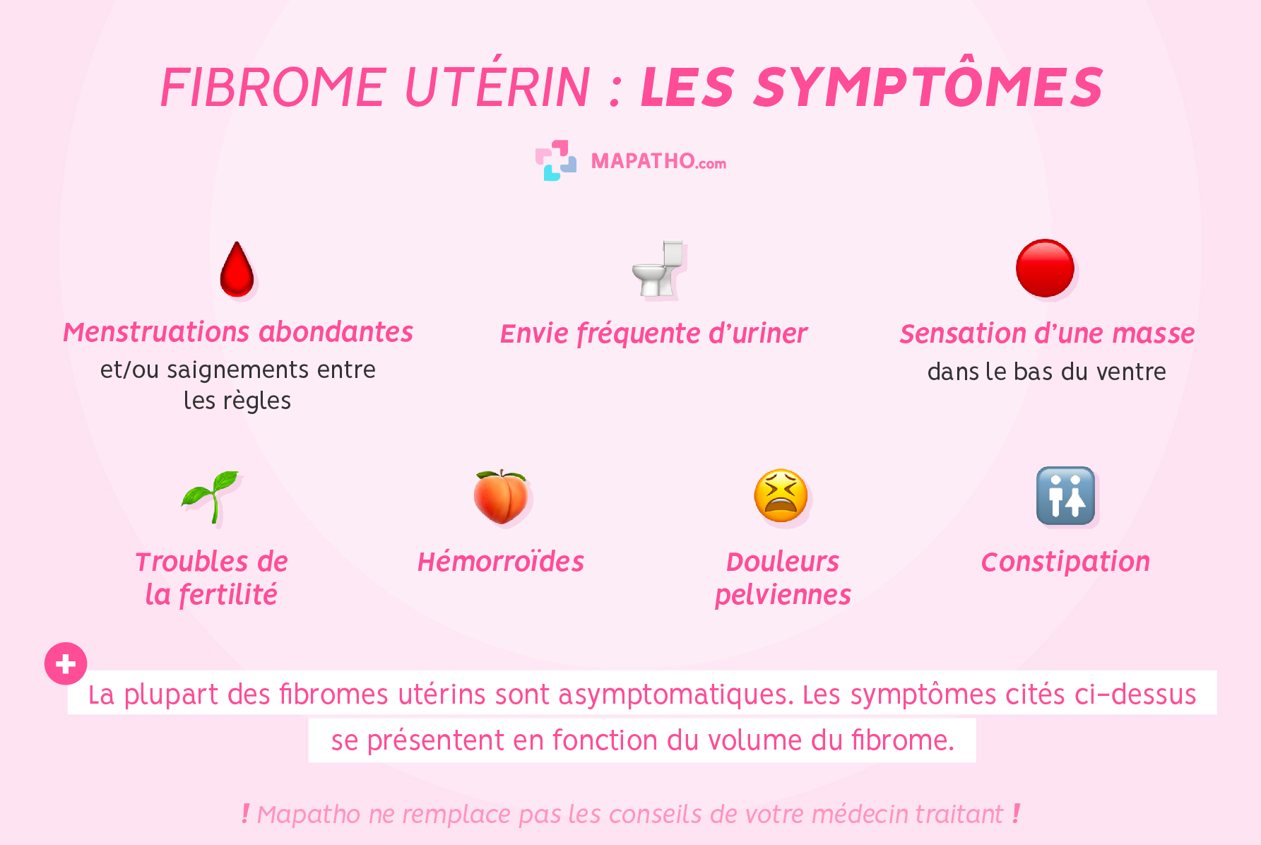 Les symptômes du fibrome utérin