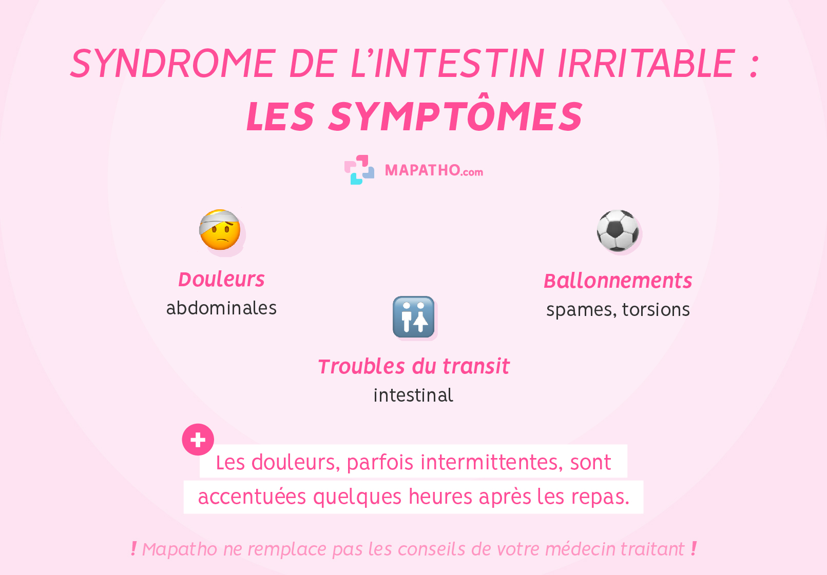 Les symptômes du syndrome de l'intestin irritable