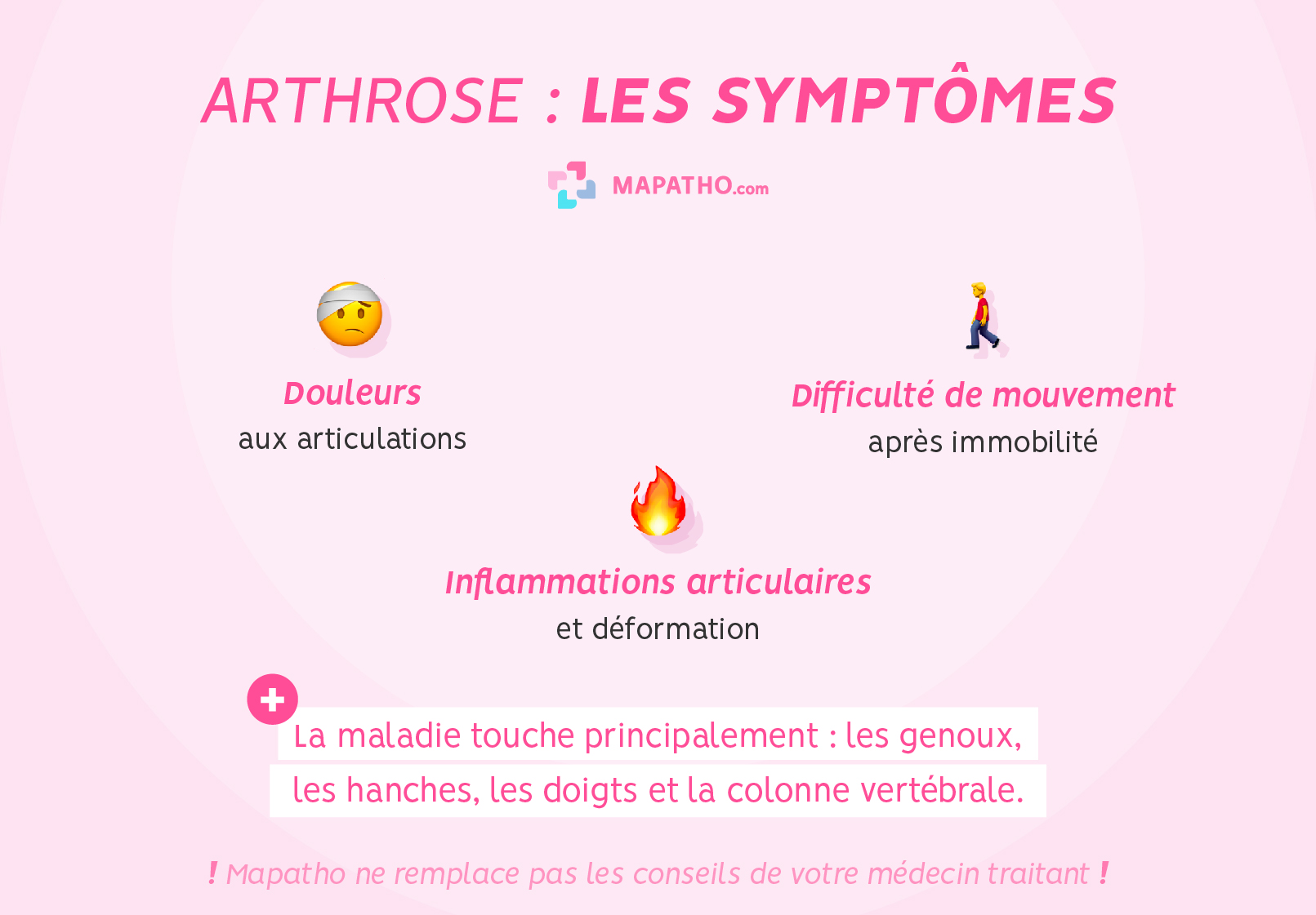 Les symptômes de l'arthrose