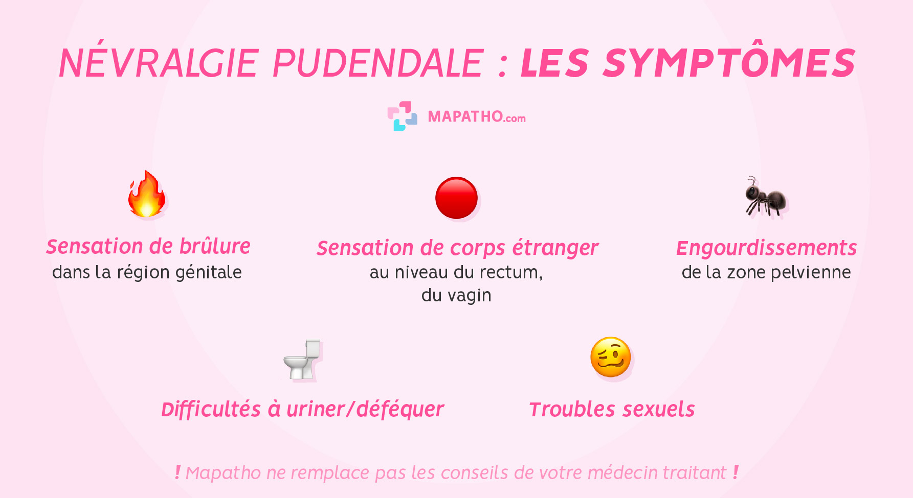 symptômes de la névralgie pudendale