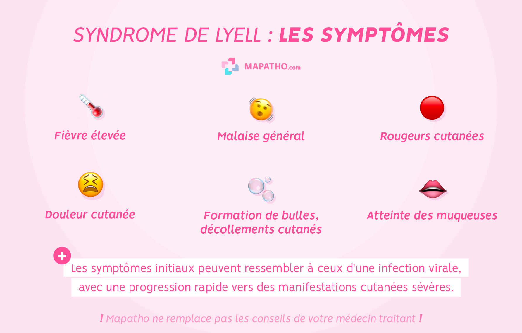 les symptômes du syndrome de Lyell